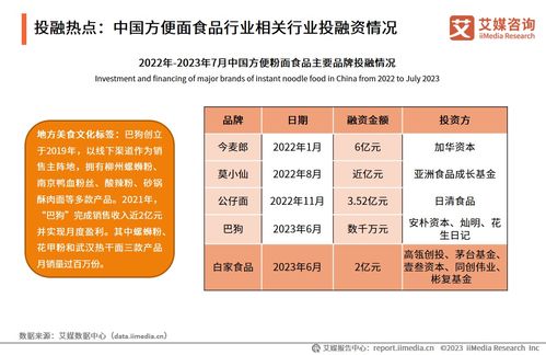 2023-2024年中國(guó)方便粉面食品行業(yè) 技術(shù)創(chuàng)新驅(qū)動(dòng)下的發(fā)展新圖景