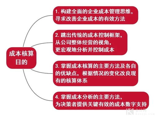 干貨 成本核算內(nèi)容解析與流程思維圖 — 聚焦數(shù)字內(nèi)容制作服務(wù)